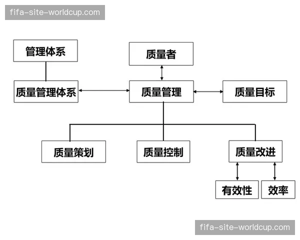 建立内容质量与商业价值的关联模型 指导采购与制作决策